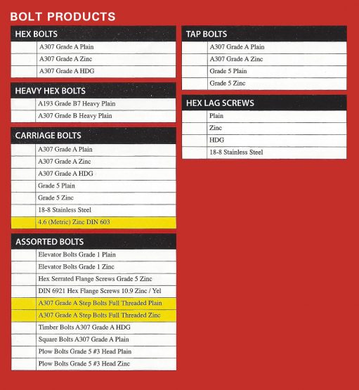 Products A Plus Fastener